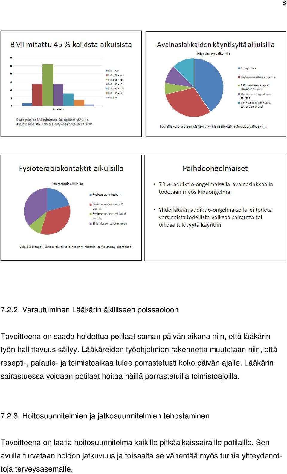 Lääkärin sairastuessa voidaan potilaat hoitaa näillä porrastetuilla toimistoajoilla. 7.2.3.