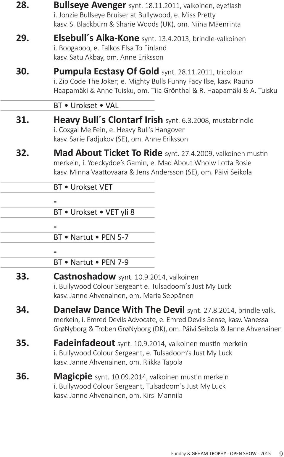 Zip Code The Joker; e. Mighty Bulls Funny Facy Ilse, kasv. Rauno Haapamäki & Anne Tuisku, om. Tiia Grönthal & R. Haapamäki & A. Tuisku BT Urokset VAL 31. Heavy Bull s Clontarf Irish synt. 6.3.2008, mustabrindle i.