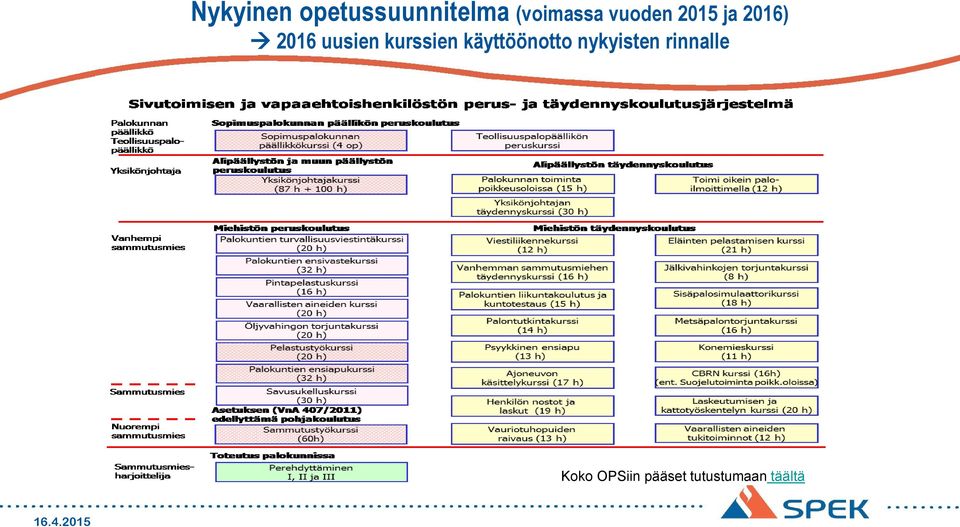 kurssien käyttöönotto nykyisten