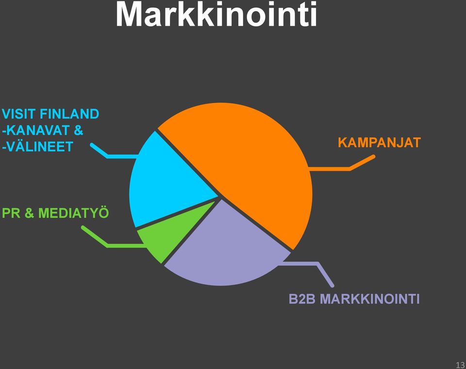 -VÄLINEET KAMPANJAT PR