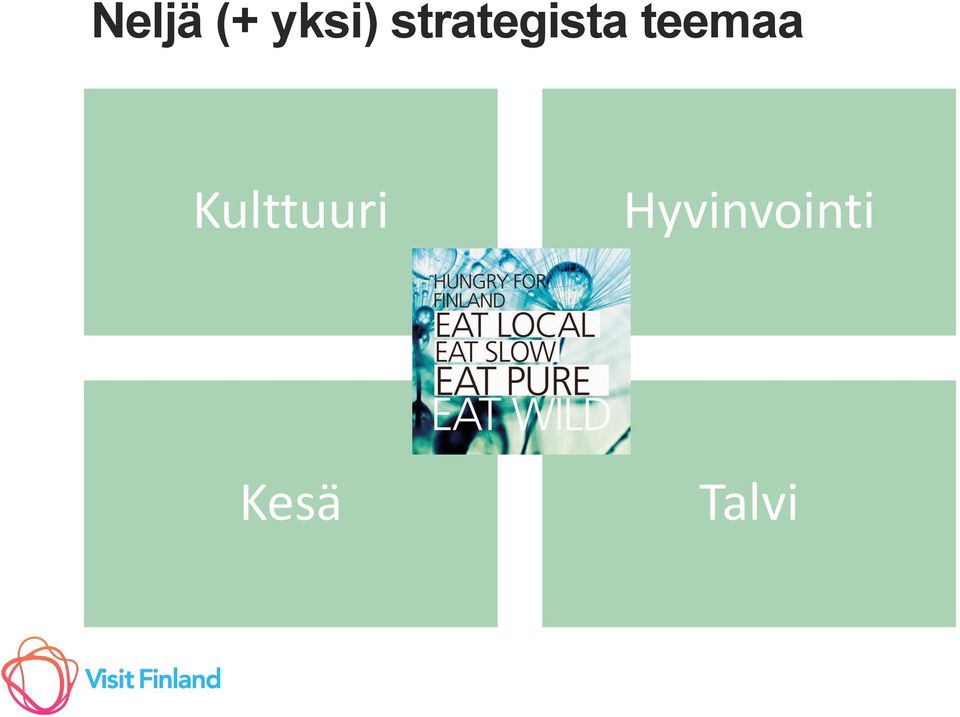 teemaa Kulttuuri