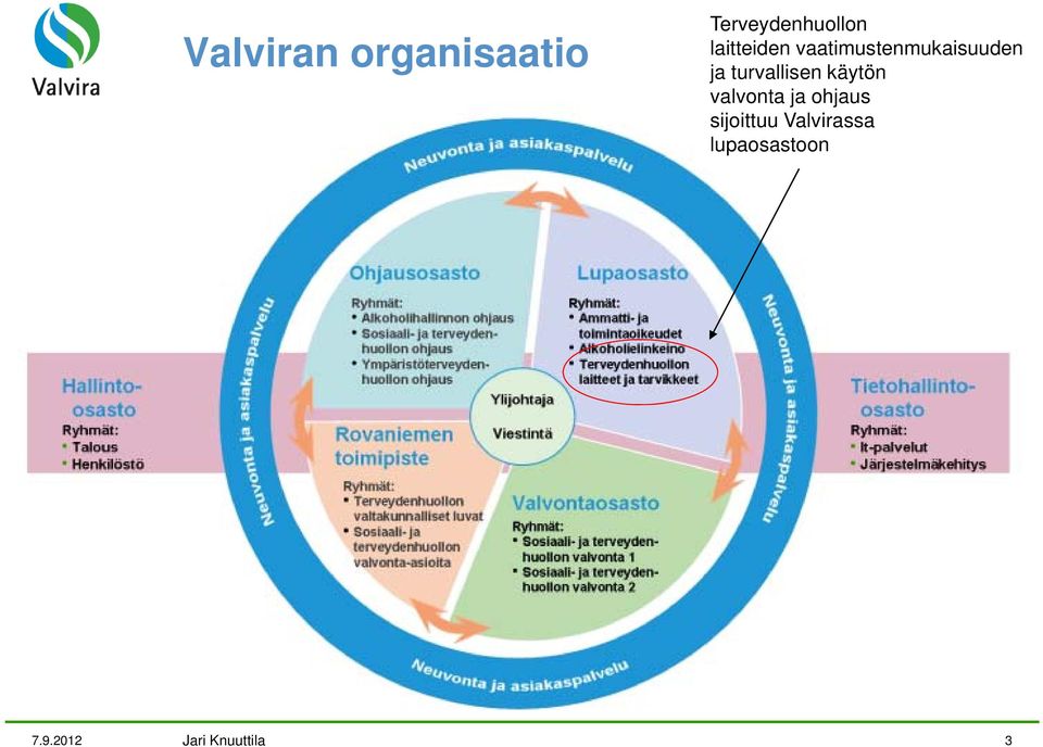 vaatimustenmukaisuuden ja turvallisen