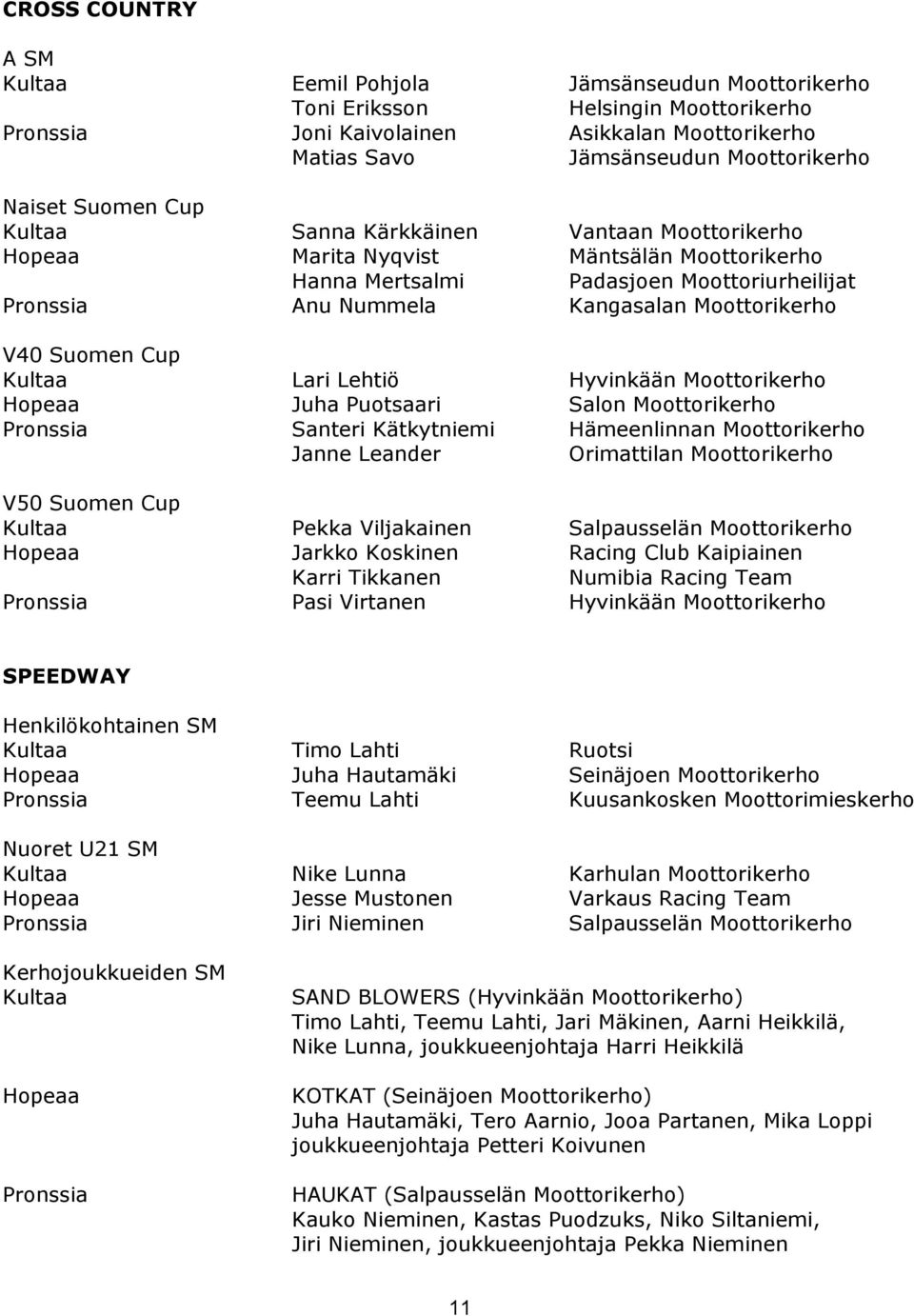 Moottorikerho V40 Suomen Cup Kultaa Lari Lehtiö Hyvinkään Moottorikerho Hopeaa Juha Puotsaari Salon Moottorikerho Pronssia Santeri Kätkytniemi Hämeenlinnan Moottorikerho Janne Leander Orimattilan