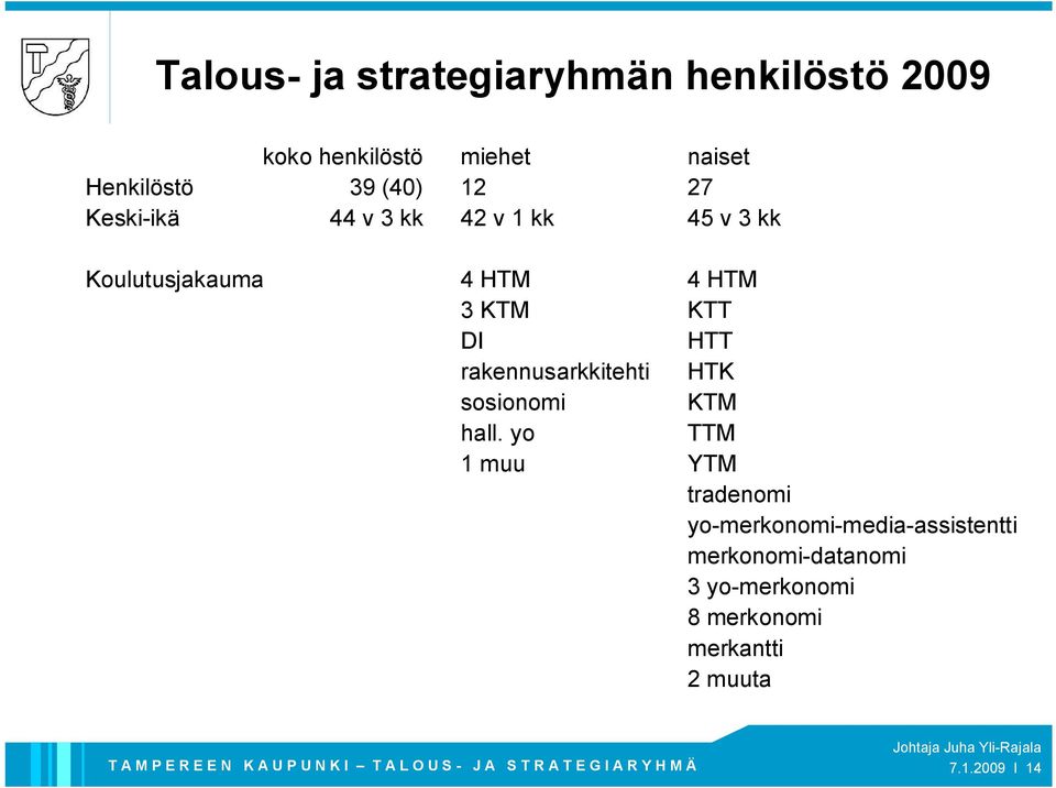 hall. yo 1 muu naiset 27 45 v 3 kk 4 HTM KTT HTT HTK KTM TTM YTM tradenomi yo merkonomi