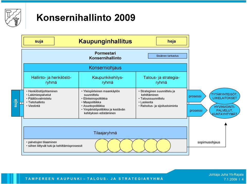 Asuntopolitiikka Ympäristöpolitiikka ja kestävän kehityksen edistäminen Strateginen suunnittelu ja kehittäminen Taloussuunnittelu Laskenta Rahoitus ja sijoitustoiminta