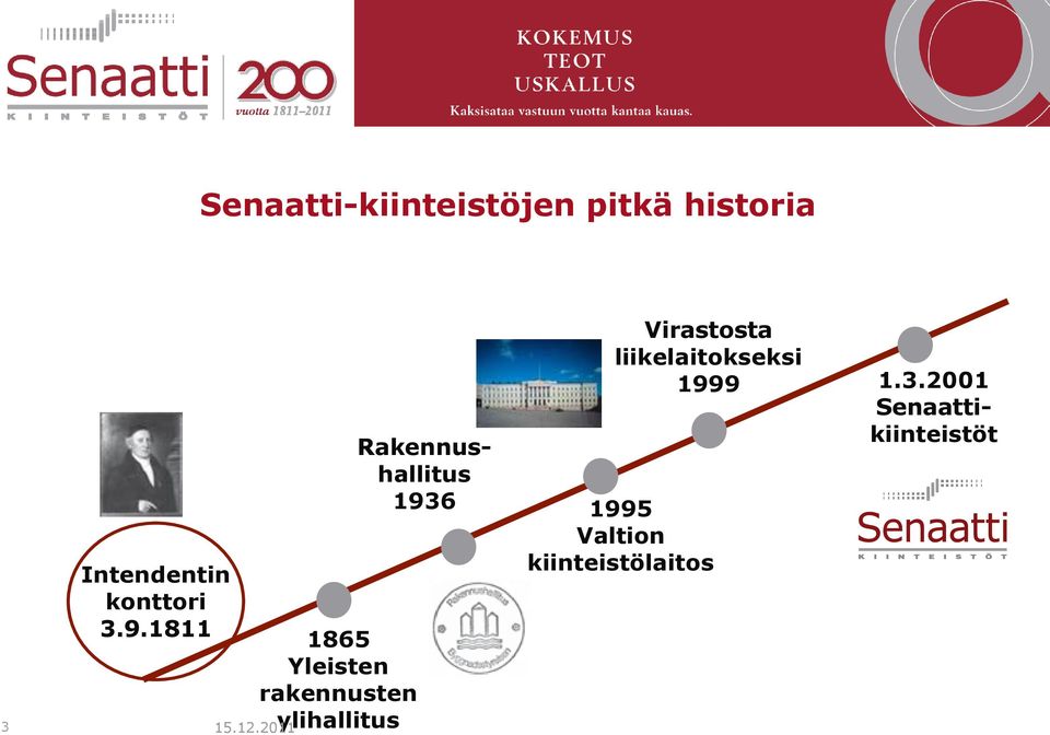 1811 1865 Yleisten rakennusten ylihallitus Virastosta