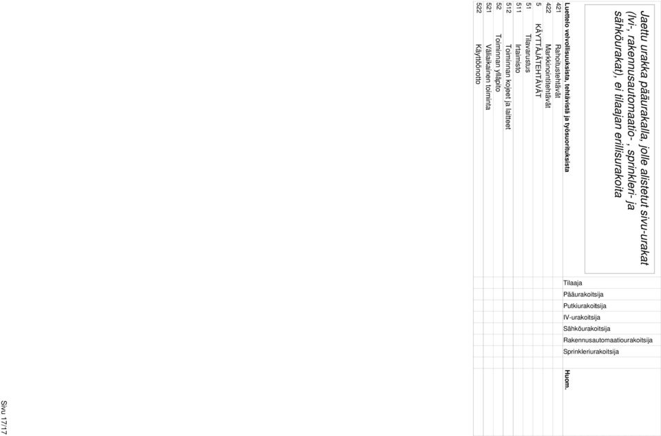 KÄYTTÄJÄTEHTÄVÄT 51 Tilavarustus 511 Irtaimist 512 Timinnan kjeet ja laitteet 52 Timinnan ylläpit 521 Väliaikainen timinta