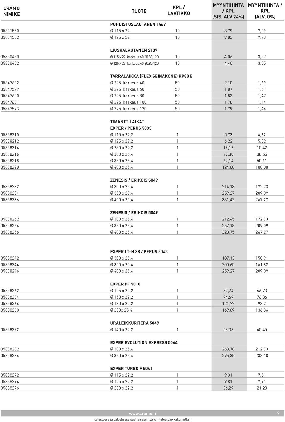 225 karkeus 100 50 1,78 1,44 05847593 Ø 225 karkeus 120 50 1,79 1,44 TIMANTTILAIKAT EXPER / perus 5033 05838210 Ø 115 x 22,2 1 5,73 4,62 05838212 Ø 125 x 22,2 1 6,22 5,02 05838214 Ø 230 x 22,2 1