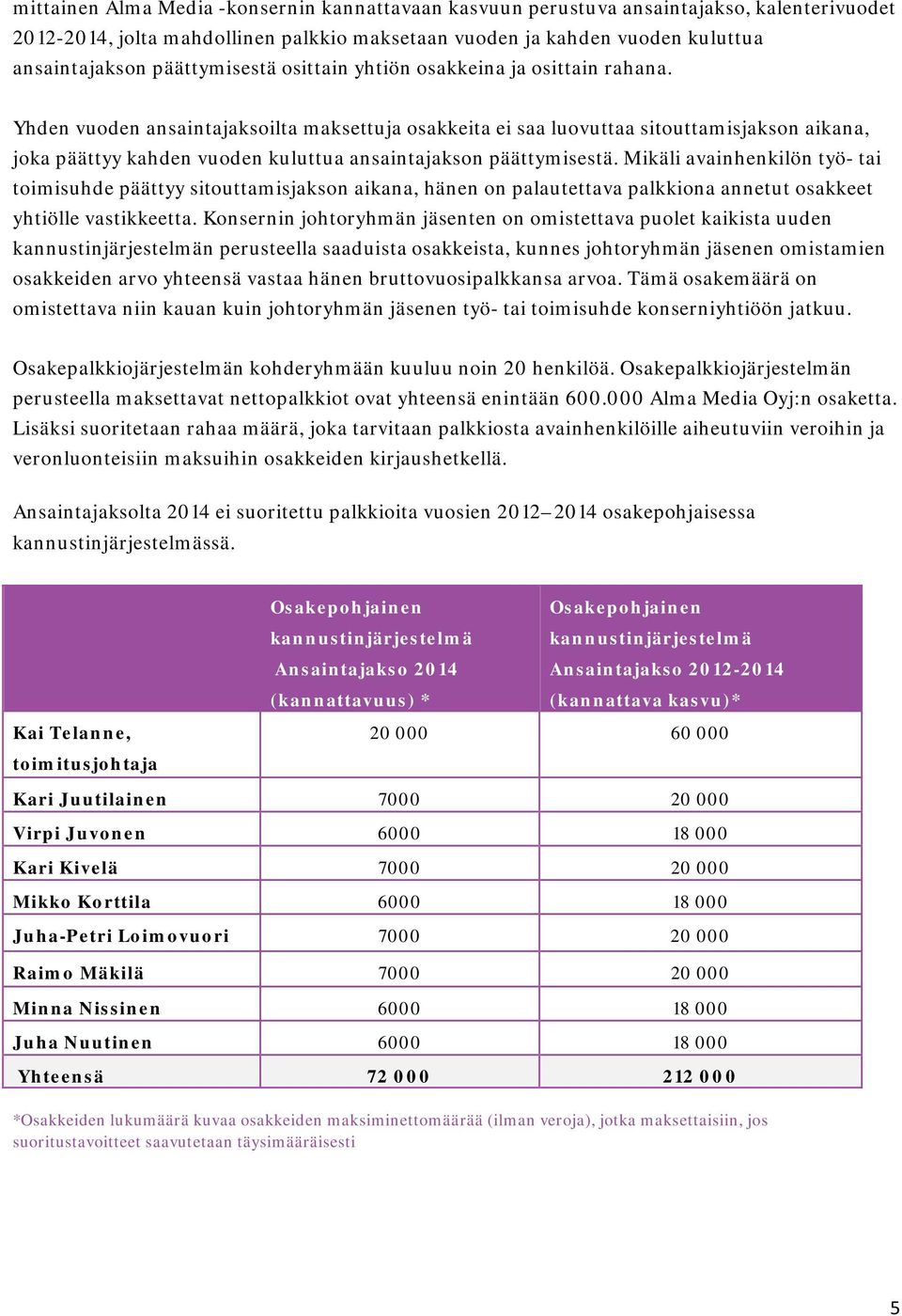 Yhden vuoden ansaintajaksoilta maksettuja osakkeita ei saa luovuttaa sitouttamisjakson aikana, joka päättyy kahden vuoden kuluttua ansaintajakson päättymisestä.