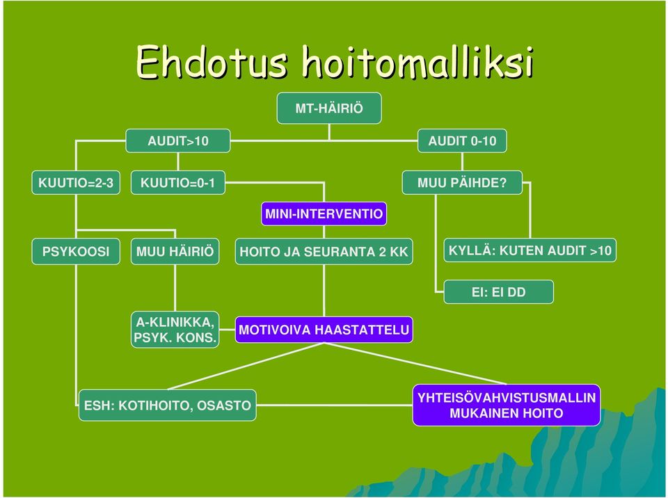 MINI-INTERVENTIO PSYKOOSI MUU HÄIRIÖ HOITO JA SEURANTA 2 KK KYLLÄ: