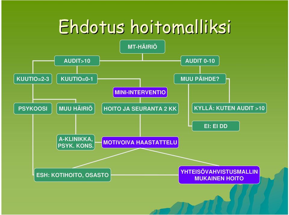 MINI-INTERVENTIO PSYKOOSI MUU HÄIRIÖ HOITO JA SEURANTA 2 KK KYLLÄ: