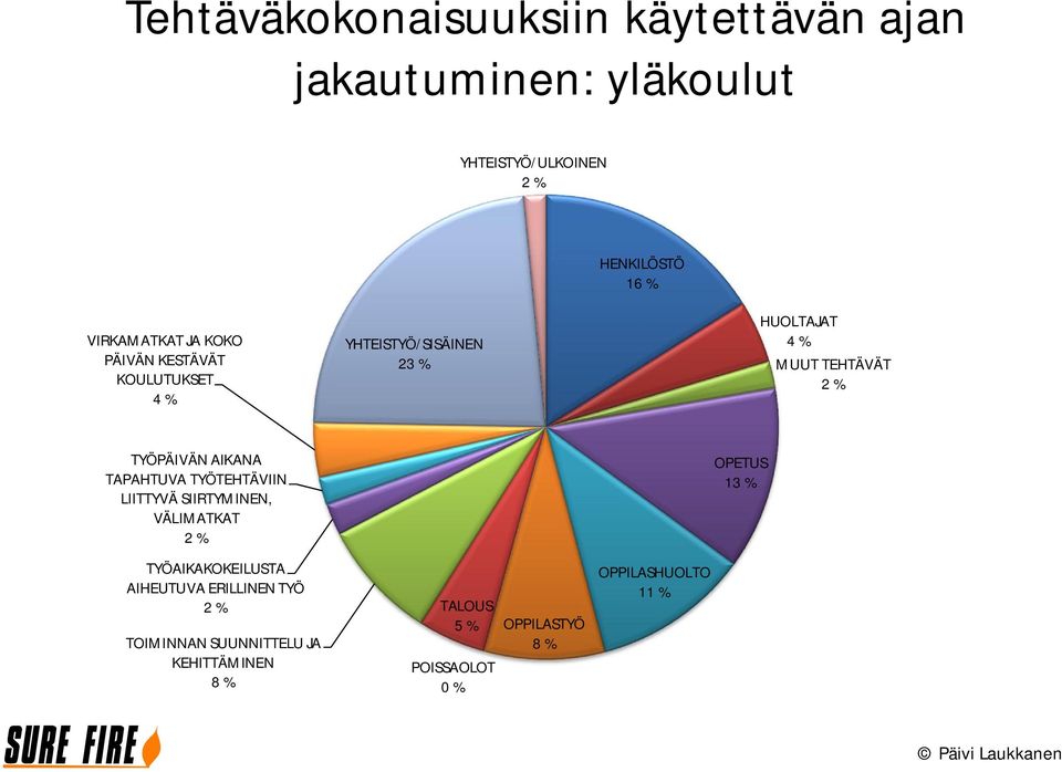 AIKANA TAPAHTUVA TYÖTEHTÄVIIN LIITTYVÄ SIIRTYMINEN, VÄLIMATKAT OPETUS 1 TYÖAIKAKOKEILUSTA AIHEUTUVA