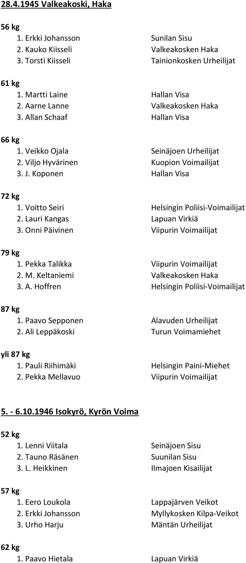 Voitto Seiri Helsingin Poliisi-Voimailijat 2. Lauri Kangas Lapuan Virkiä 3. Onni Päivinen Viipurin Voimailijat 1. Pekka Talikka Viipurin Voimailijat 2. M. Keltaniemi Valkeakosken Haka 3. A.