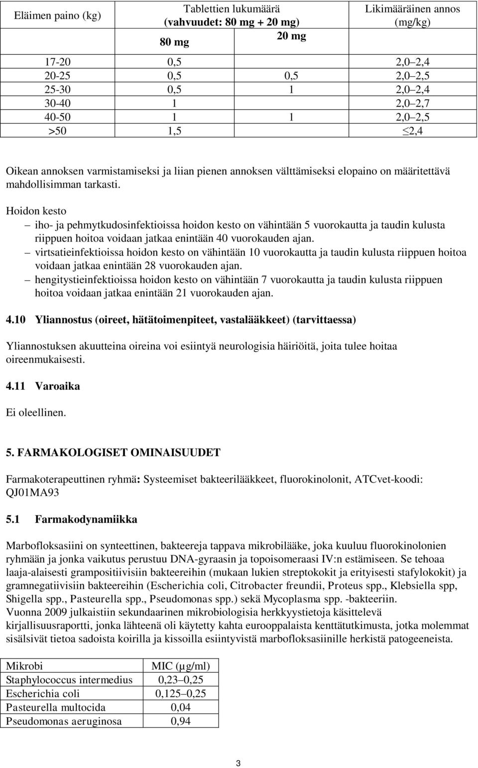 Hoidon kesto iho- ja pehmytkudosinfektioissa hoidon kesto on vähintään 5 vuorokautta ja taudin kulusta riippuen hoitoa voidaan jatkaa enintään 40 vuorokauden ajan.