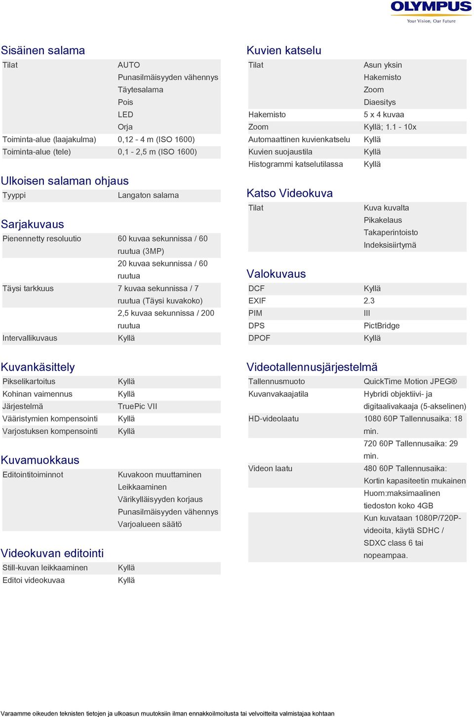 Langaton salama Katso Videokuva Pikakelaus Sarjakuvaus Pienennetty resoluutio Takaperintoisto 60 kuvaa sekunnissa / 60 Indeksisiirtymä ruutua (3MP) 20 kuvaa sekunnissa / 60 Täysi tarkkuus