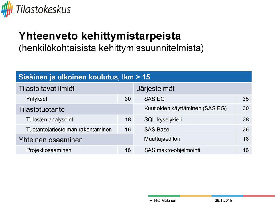 Kuutioiden käyttäminen (SAS EG) 30 Tulosten analysointi 18 SQL-kyselykieli 28 Tuotantojärjestelmän