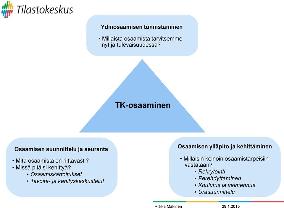 Missä pitäisi kehittyä?