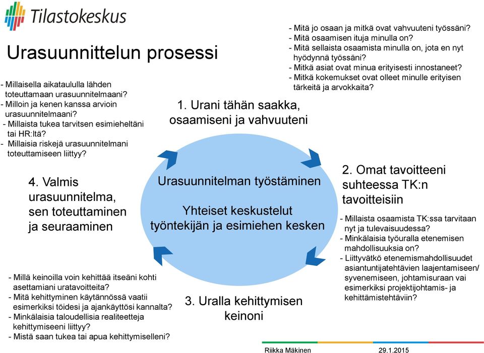 - Mitä kehittyminen käytännössä vaatii esimerkiksi töidesi ja ajankäyttösi kannalta? - Minkälaisia taloudellisia realiteetteja kehittymiseeni liittyy? - Mistä saan tukea tai apua kehittymiselleni? 1.