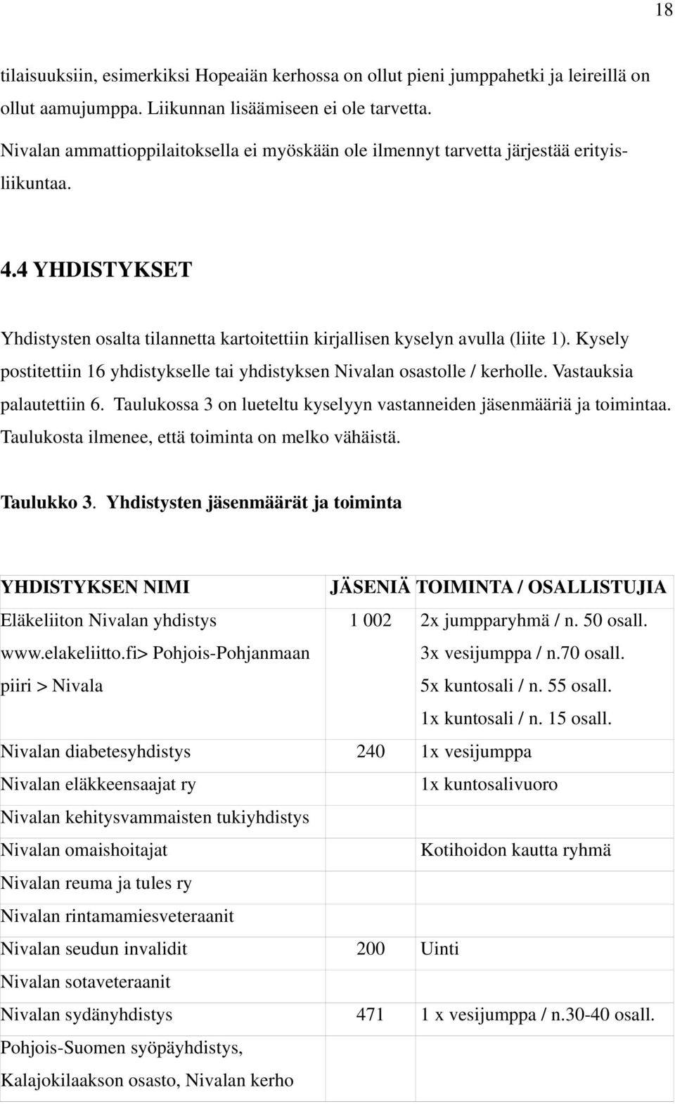 Kysely postitettiin 16 yhdistykselle tai yhdistyksen Nivalan osastolle / kerholle. Vastauksia palautettiin 6. Taulukossa 3 on lueteltu kyselyyn vastanneiden jäsenmääriä ja toimintaa.