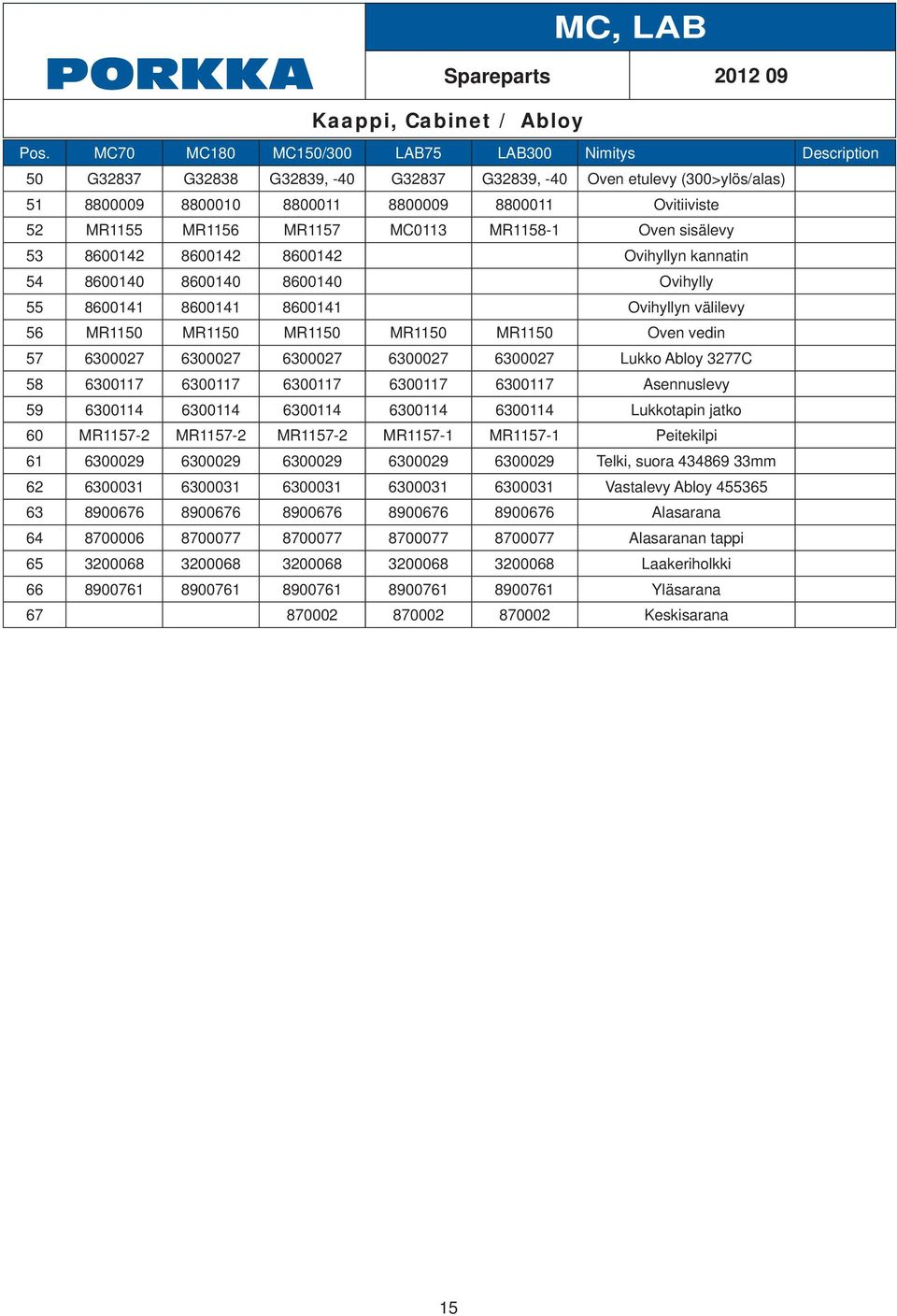 MR1156 MR1157 MC0113 MR1158-1 Oven sisälevy 53 8600142 8600142 8600142 Ovihyllyn kannatin 54 8600140 8600140 8600140 Ovihylly 55 8600141 8600141 8600141 Ovihyllyn välilevy 56 MR1150 MR1150 MR1150