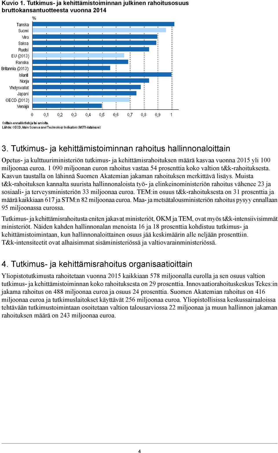 1 090 miljoonan euron rahoitus vastaa 54 prosenttia koko valtion t&k-rahoituksesta. Kasvun taustalla on lähinnä Suomen Akatemian jakaman rahoituksen merkittävä lisäys.