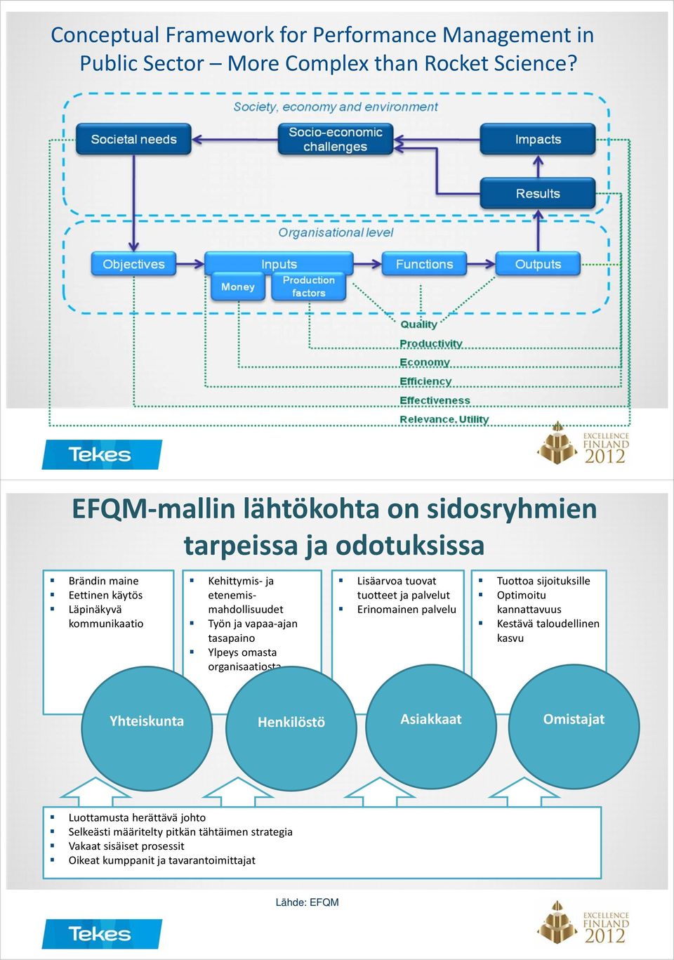 Työn ja vapaa ajan tasapaino Ylpeys omasta organisaatiosta Lisäarvoa tuovat tuotteet ja palvelut Erinomainen palvelu Tuottoa sijoituksille Optimoitu