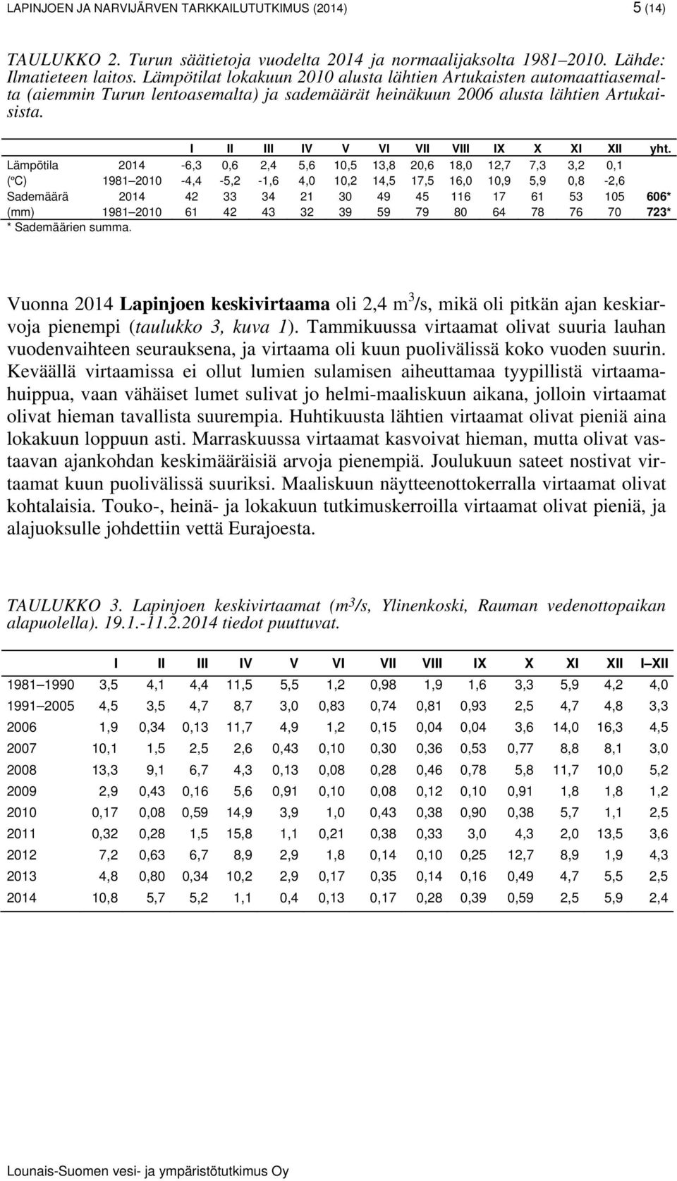 Lämpötila 214-6,3,6 2,4 5,6 1,5 13,8 2,6 18, 12,7 7,3 3,2,1 (ºC) 1981 21-4,4-5,2-1,6 4, 1,2 14,5 17,5 16, 1,9 5,9,8-2,6 Sademäärä 214 42 33 34 21 3 49 45 116 17 61 53 15 66* (mm) 1981 21 61 42 43 32