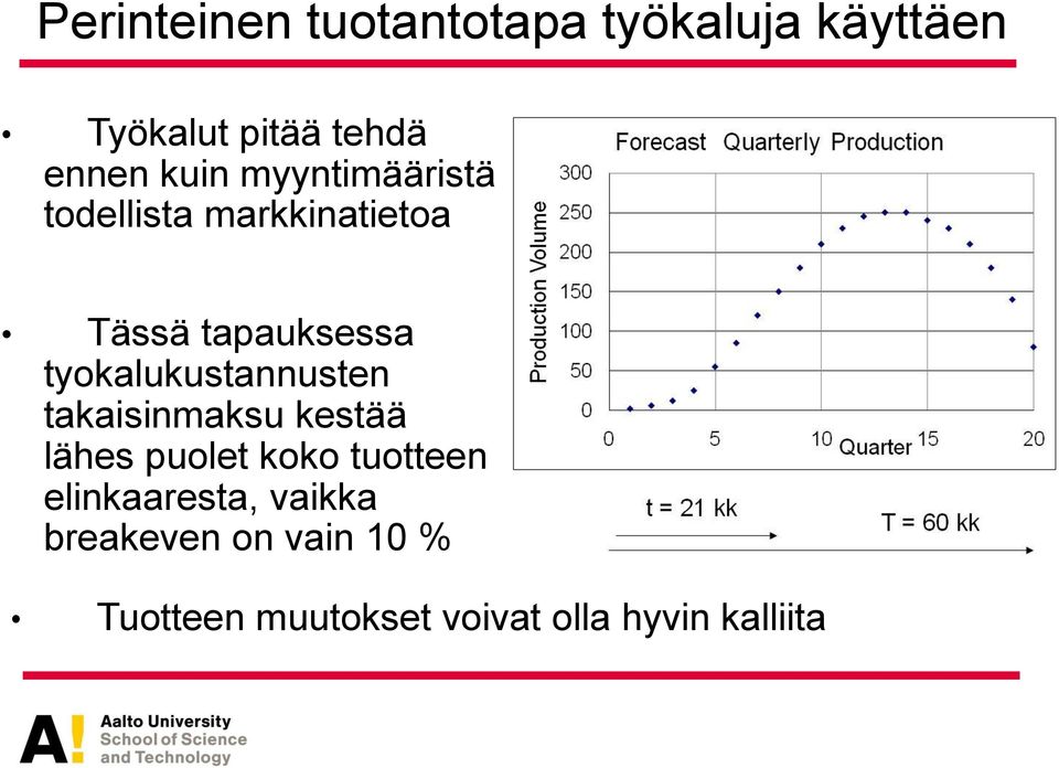 tyokalukustannusten takaisinmaksu kestää lähes puolet koko tuotteen