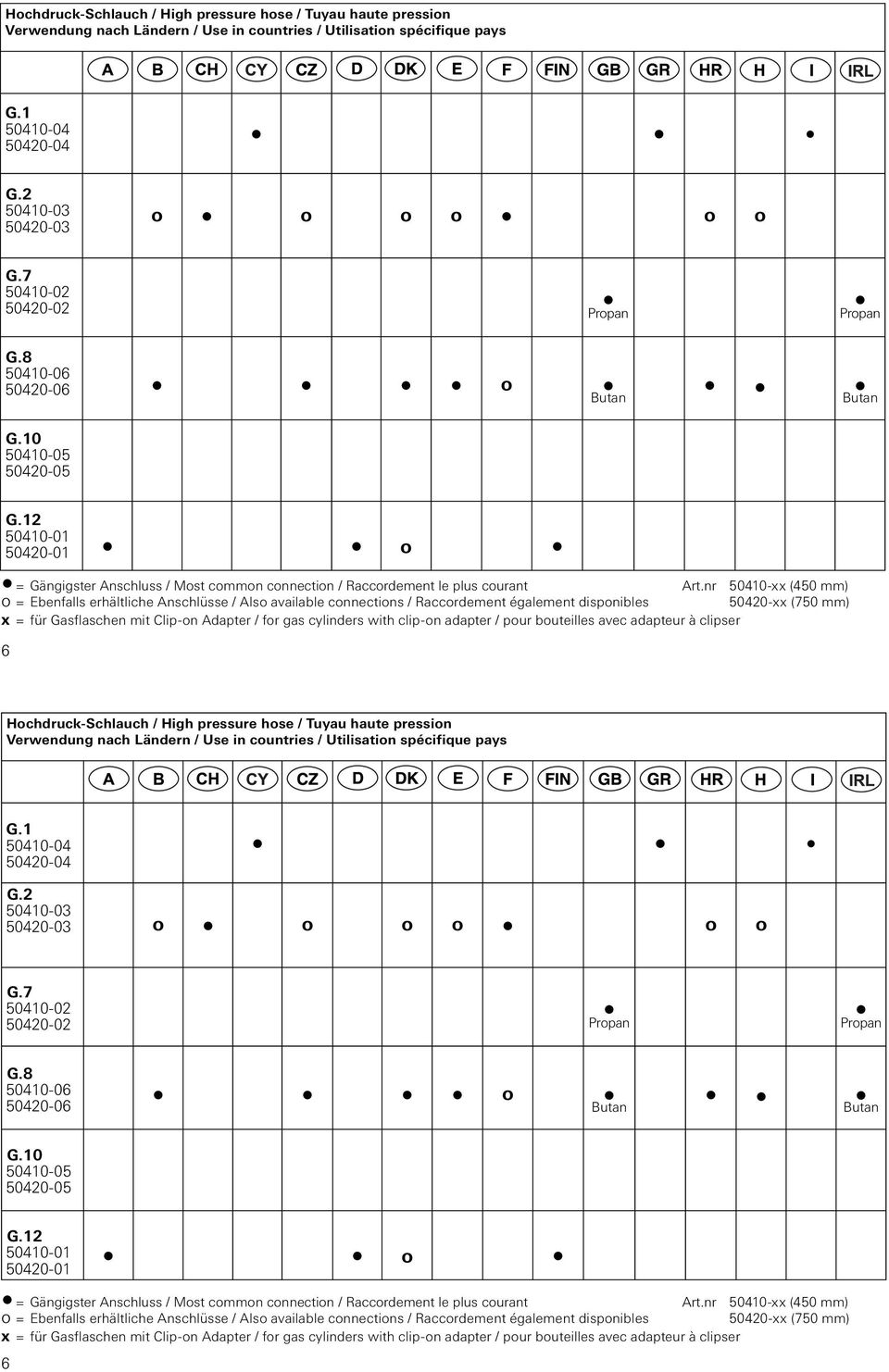 12 50410-01 50420-01 o = Gängigster Anschluss / Most common connection / Raccordement le plus courant Art.