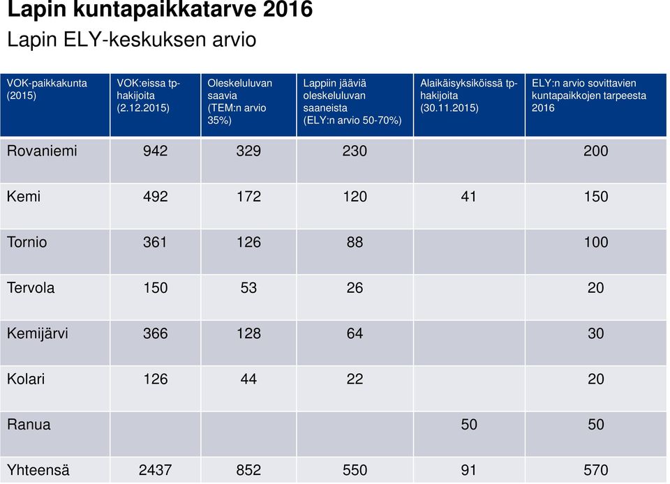 Alaikäisyksiköissä tphakijoita (30.11.