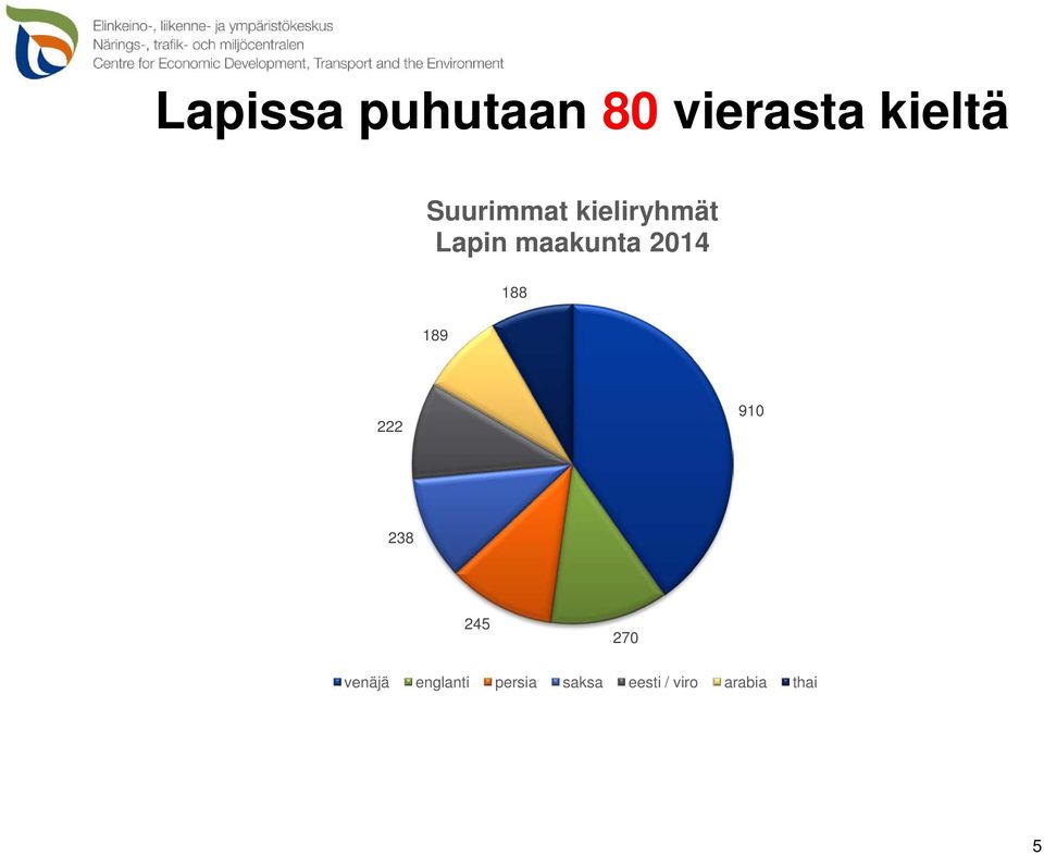 2014 188 189 222 910 238 245 270 venäjä