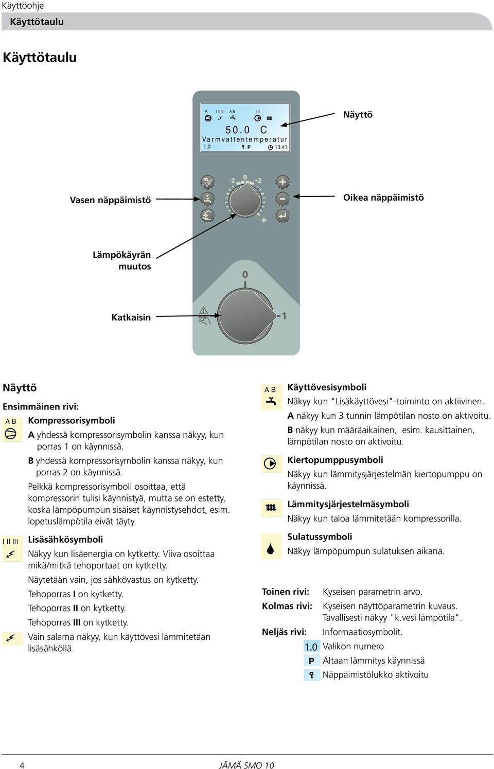 I II III B yhdessä kompressorisymbolin kanssa näkyy, kun porras 2 on käynnissä.