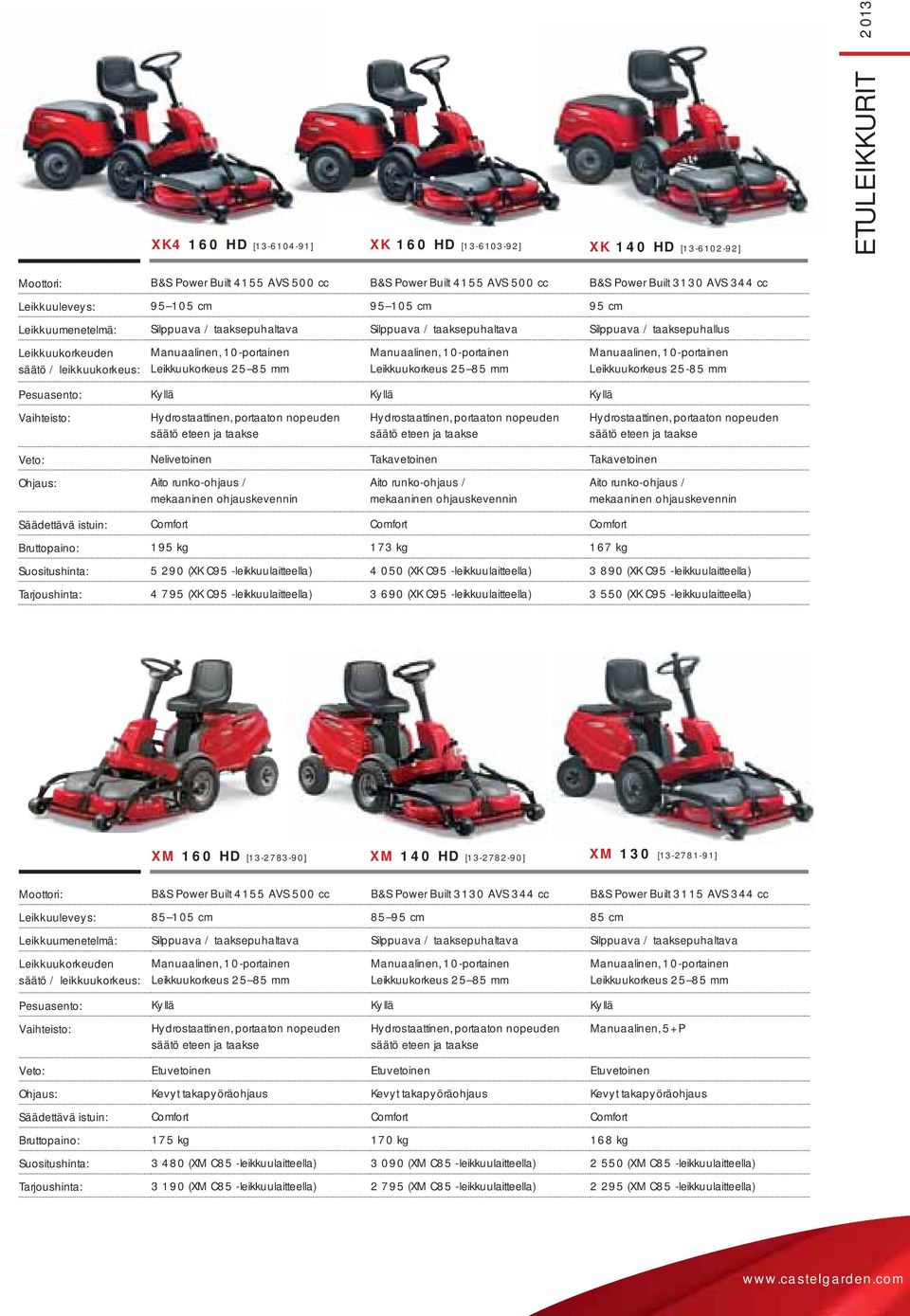 Leikkuukorkeus 25 85 mm Manuaalinen, 10-portainen Leikkuukorkeus 25 85 mm Manuaalinen, 10-portainen Leikkuukorkeus 25-85 mm Pesuasento: Kyllä Kyllä Kyllä Vaihteisto: Hydrostaattinen, portaaton