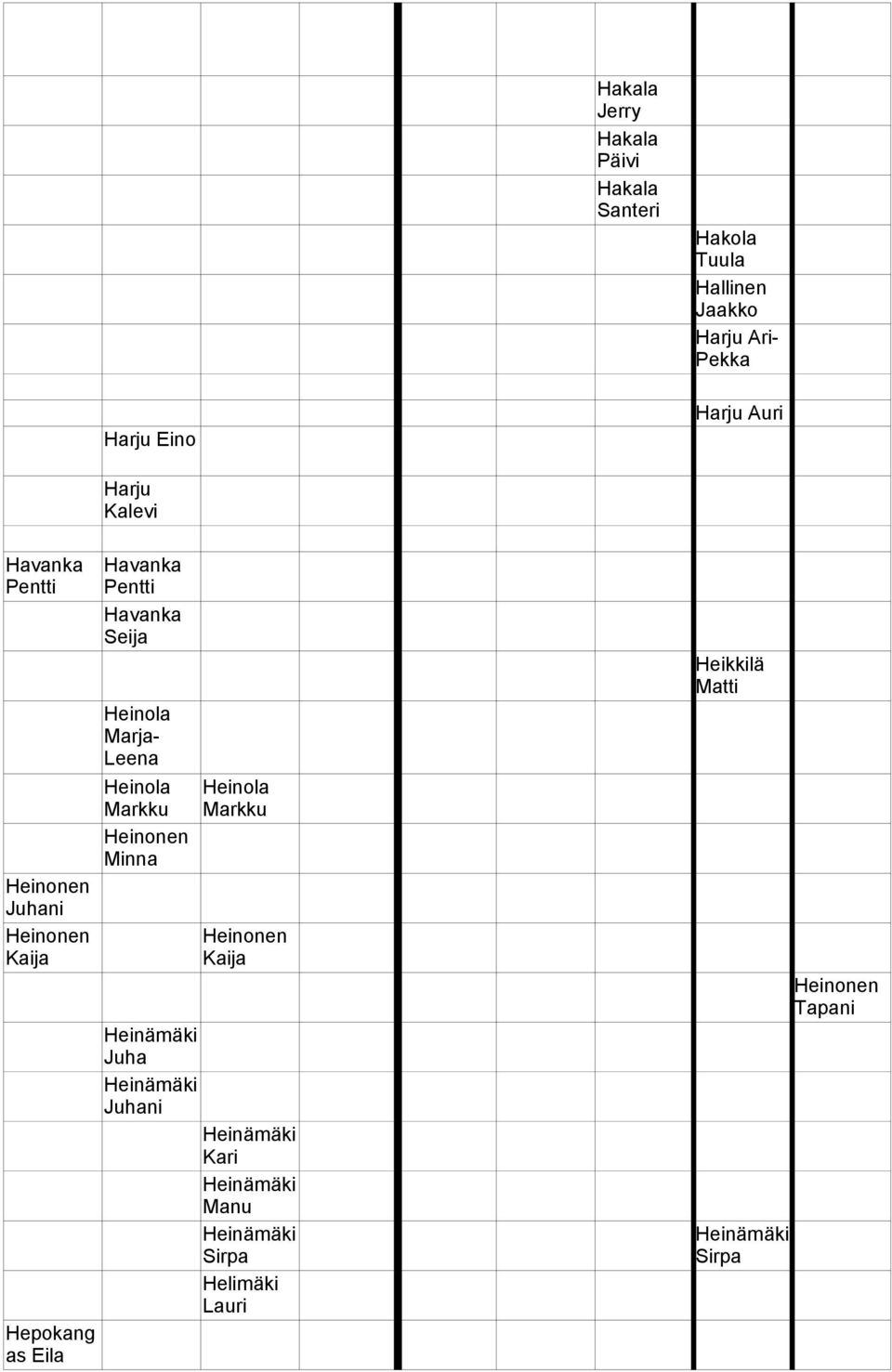 Heinola Markku Heinonen Minna Heinonen Juhani Heinonen Kaija Heinonen Kaija Heinonen Tapani Heinämäki Juha
