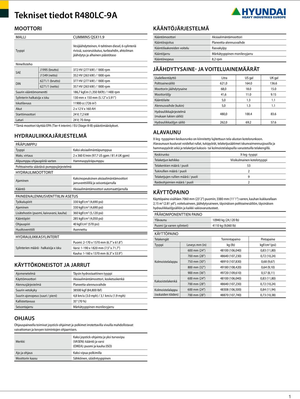 (netto) 352 HV (263 kw) / 1800 rpm DIN 6271/1 (brutto) 377 HV (277 kw) / 1800 rpm 6271/1 (netto) 357 HV (263 kw) / 1800 rpm Suurin vääntömomentti 186,7.m (1,350.