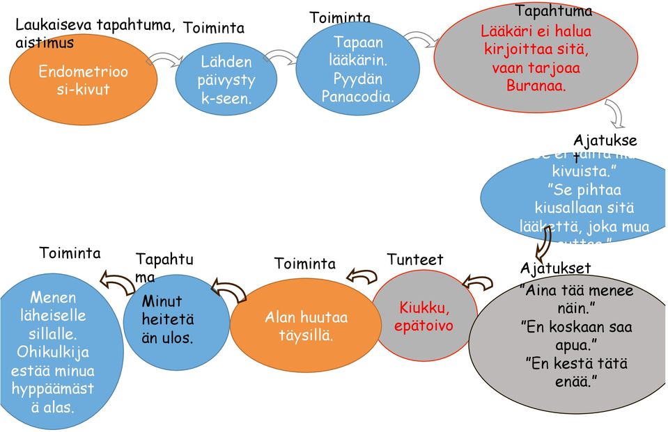 Ohikulkija estää minua hyppäämäst ä alas. Tapahtu ma Minut heitetä än ulos. Toiminta Alan huutaa täysillä.