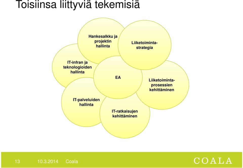 Liiketoimintastrategia IT-infran ja teknologioiden