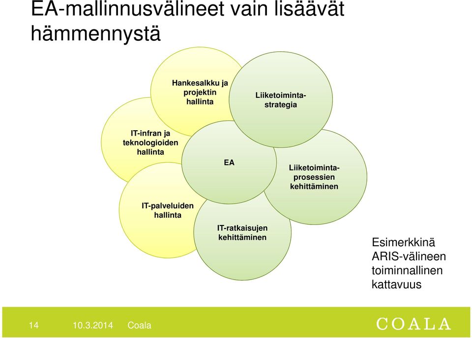 Liiketoimintaprosessien kehittäminen IT-palveluiden hallinta IT-ratkaisujen