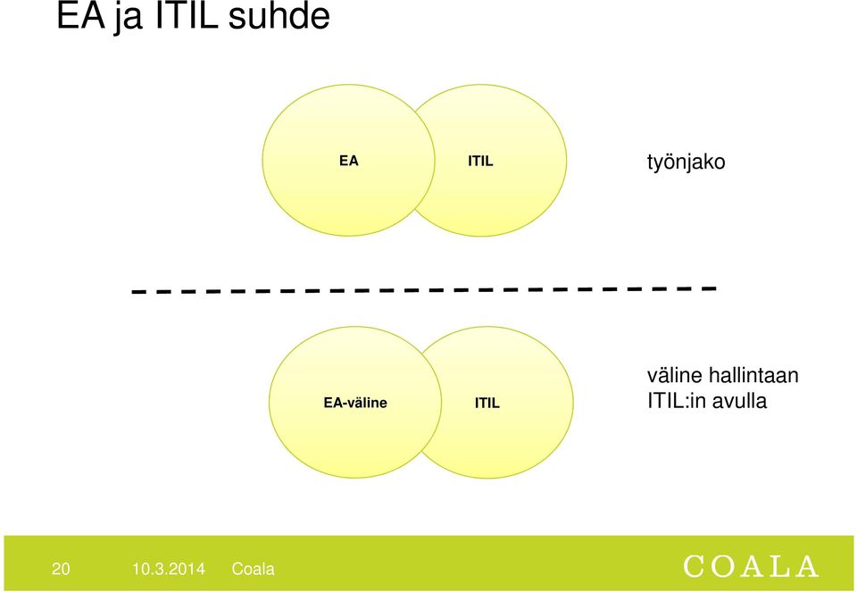 EA-väline ITIL