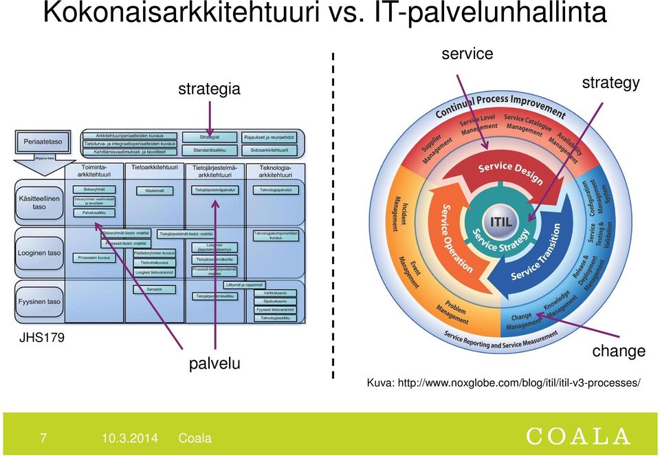strategy JHS179 palvelu change Kuva: