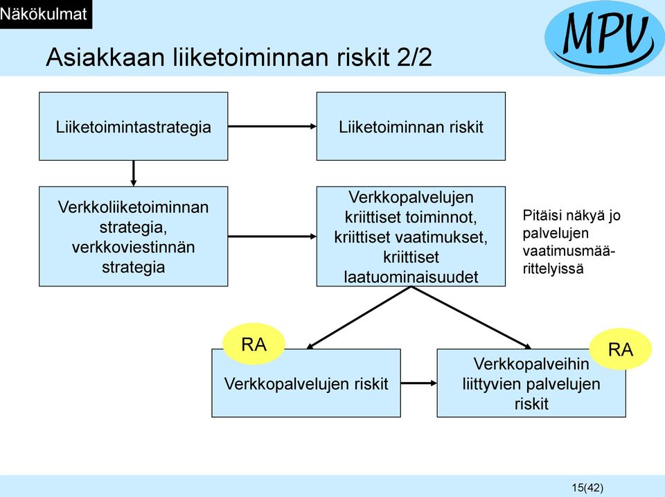 toiminnot, kriittiset vaatimukset, kriittiset laatuominaisuudet Pitäisi näkyä jo palvelujen