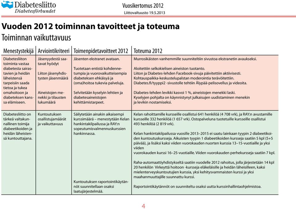 Jäsenyydestä saatavat hyödyt Liiton jäsenyhdistysten jäsenmäärä Aineistojen menekki ja tilausten lukumäärä Jäsenten ekstranet avataan.