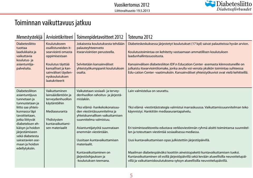 Koulutukseen osallistuneiden itsearviointi omasta oppimisestaan Koulutus täyttää kansalliset ja kansainväliset täydennyskoulutuksen laatukriteerit Jokaisesta koulutuksesta tehdään palauteyhteenveto