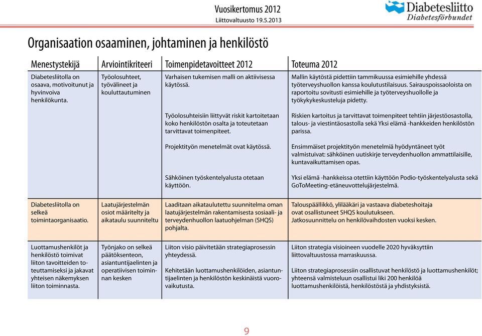Mallin käytöstä pidettiin tammikuussa esimiehille yhdessä työterveyshuollon kanssa koulutustilaisuus.