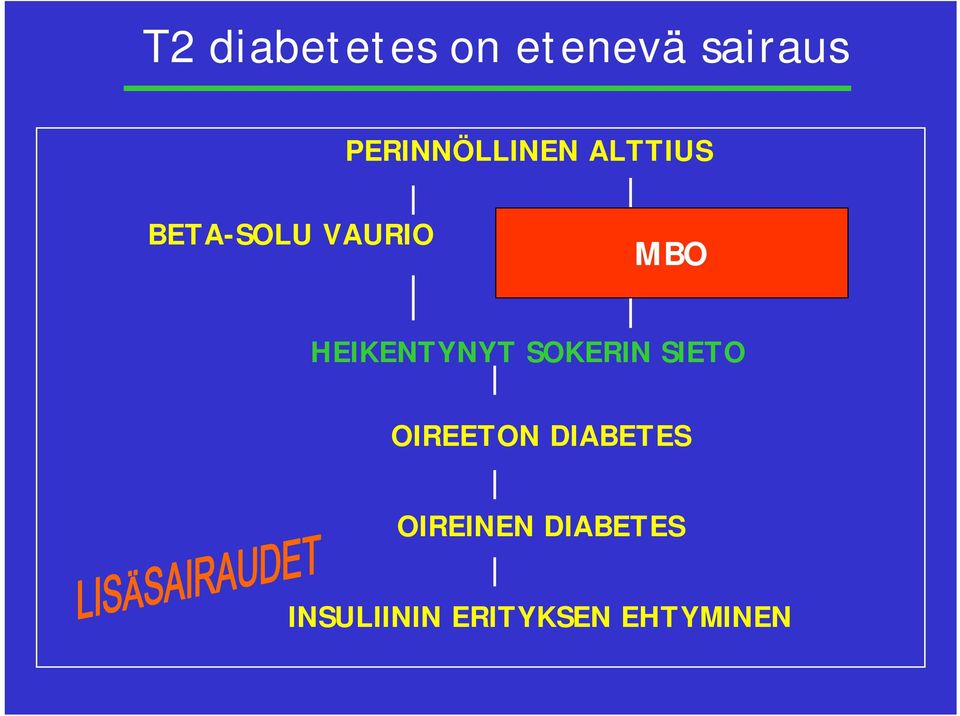 INSULIINIRESISTENSSI MBO HEIKENTYNYT SOKERIN