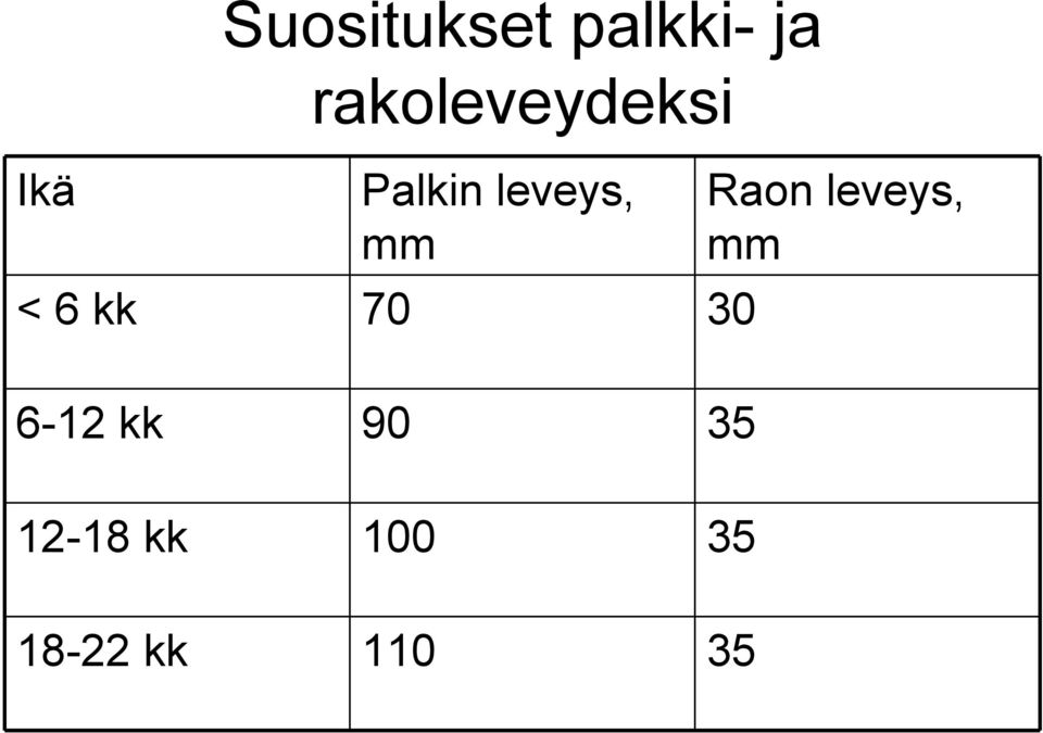 < 6 kk 70 30 Raon leveys, mm 6-12