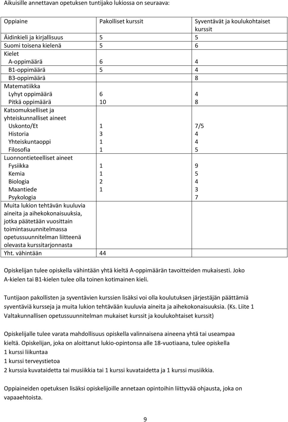 Luonnontieteelliset aineet Fysiikka Kemia Biologia Maantiede Psykologia 6 10 1 3 1 1 1 1 2 1 Muita lukion tehtävän kuuluvia aineita ja aihekokonaisuuksia, jotka päätetään vuosittain