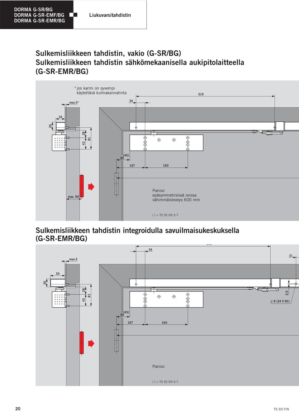 * *jos karmi on syvempi käytettävä kulmakannatinta 3 19 3 3 28 81 30 () 9 107 160 max.