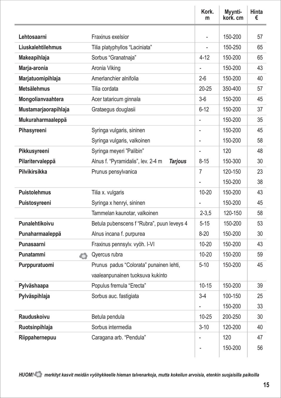 Marjatuomipihlaja Amerlanchier alnifolia 2-6 150-200 40 Metsälehmus Tilia cordata 20-25 350-400 57 Mongolianvaahtera Acer tataricum ginnala 3-6 150-200 45 Mustamarjaorapihlaja Grataegus douglasii