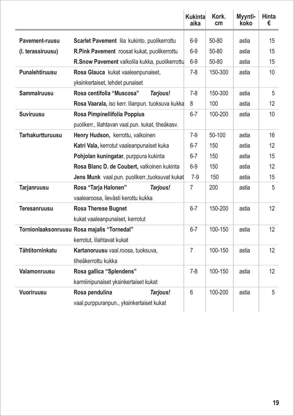 Muscosa Tarjous! 7-8 150-300 astia 5 Rosa Vaarala, iso kerr. lilanpun. tuoksuva kukka 8 100 astia 12 Suviruusu Rosa Pimpinellifolia Poppius 6-7 100-200 astia 10 puolikerr., lilahtavan vaal.pun. kukat, tiheäkasv.